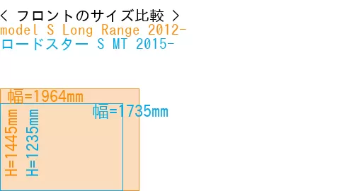#model S Long Range 2012- + ロードスター S MT 2015-